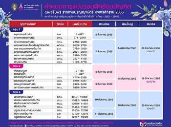 กำหนดการพิธีพระราชทานปริญญาบัตร
และระเบียบการการแต่งกายในวันฝึกซ้อมย่อย
ซ้อมใหญ่ และวันรับจริง ประจำปีการศึกษา
2563-2564